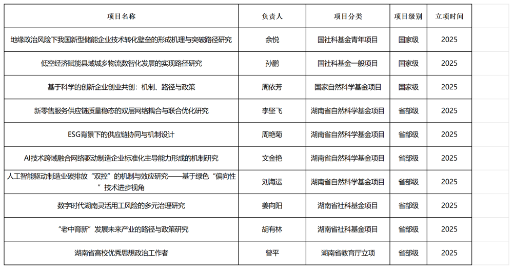 2025立项