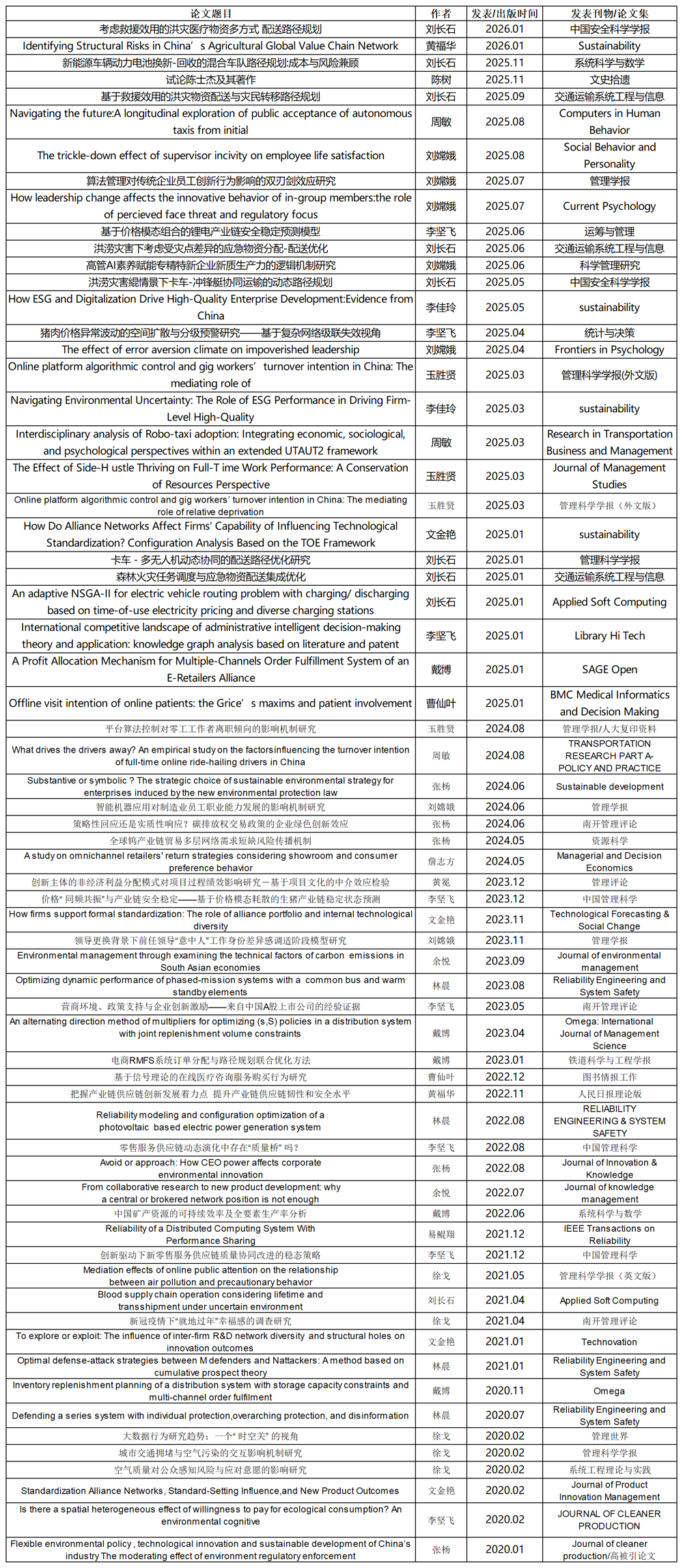 2020-2026发表论文_Sheet1